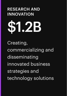 Research and Innovation 