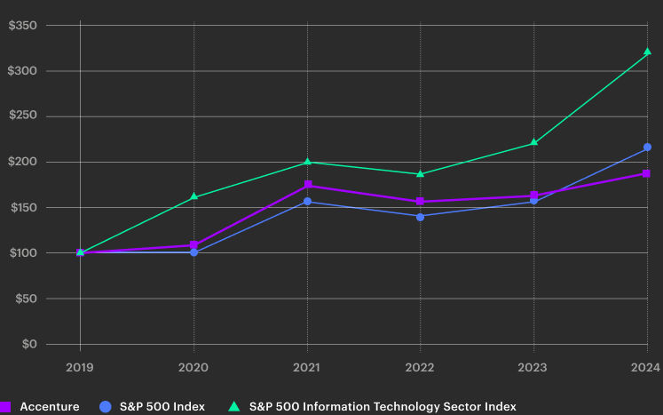 total returnto shareholder